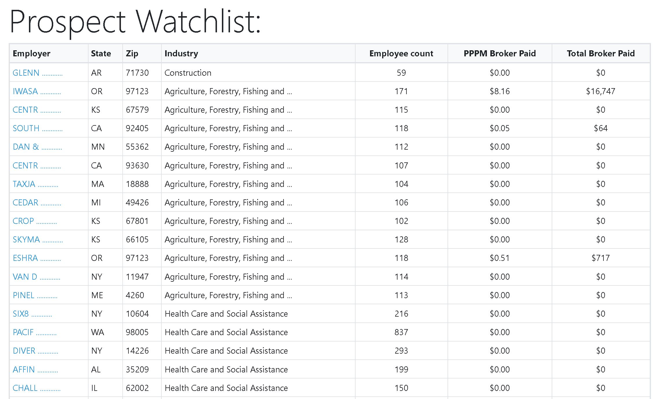 watchlist